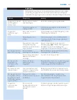 Preview for 17 page of Philips Elance 3100 GC3106 Manual