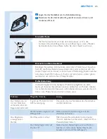 Preview for 25 page of Philips Elance 3100 GC3106 Manual