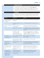 Preview for 49 page of Philips Elance 3100 GC3106 Manual