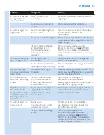 Preview for 57 page of Philips Elance 3100 GC3106 Manual