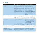 Preview for 14 page of Philips Elance Plus HI438 User Manual