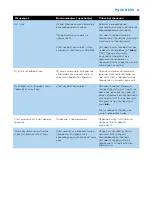 Preview for 27 page of Philips Elance Plus HI438 User Manual