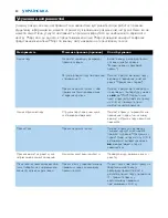 Preview for 50 page of Philips Elance Plus HI438 User Manual