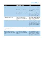 Preview for 77 page of Philips Elance Plus HI438 User Manual