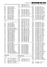 Preview for 145 page of Philips EM1.1A Service Manual