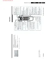 Preview for 9 page of Philips EM3E Service Manual