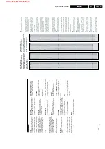 Preview for 19 page of Philips EM3E Service Manual