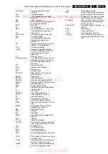 Preview for 105 page of Philips EM5.3A M Service Manual