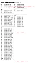 Preview for 122 page of Philips EM5.3A M Service Manual