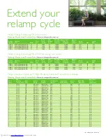 Preview for 5 page of Philips Energy Advantage 13781-0 Brochure & Specs