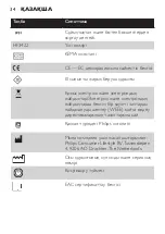 Предварительный просмотр 34 страницы Philips EnergyUp HF3422 Manual