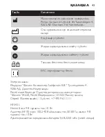 Предварительный просмотр 43 страницы Philips EnergyUp HF3431 User Manual