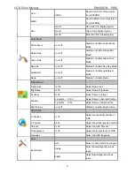 Preview for 9 page of Philips ENVISION P851 Service Manual