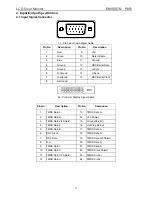 Preview for 11 page of Philips ENVISION P851 Service Manual