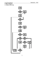 Preview for 16 page of Philips ENVISION P851 Service Manual