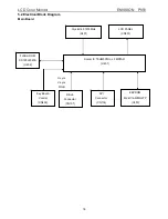 Preview for 18 page of Philips ENVISION P851 Service Manual