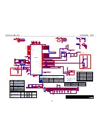 Preview for 22 page of Philips ENVISION P851 Service Manual