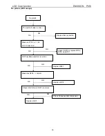 Preview for 33 page of Philips ENVISION P851 Service Manual