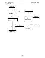 Preview for 34 page of Philips ENVISION P851 Service Manual