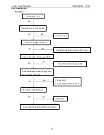 Preview for 35 page of Philips ENVISION P851 Service Manual