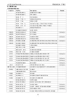 Preview for 41 page of Philips ENVISION P851 Service Manual