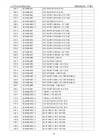 Preview for 44 page of Philips ENVISION P851 Service Manual