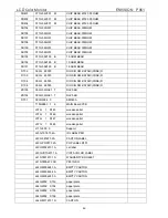 Preview for 46 page of Philips ENVISION P851 Service Manual