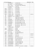 Preview for 47 page of Philips ENVISION P851 Service Manual