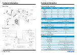 Предварительный просмотр 4 страницы Philips EP Series Service Manual