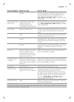 Preview for 17 page of Philips EP5360 User Manual