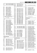 Preview for 101 page of Philips es1e Service Manual