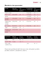 Preview for 29 page of Philips Essence HR1355 User Manual