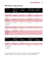 Preview for 39 page of Philips Essence HR1355 User Manual