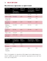 Preview for 74 page of Philips Essence HR1355 User Manual