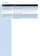 Preview for 53 page of Philips Essence HR2084 Manual