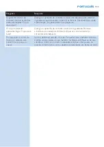 Preview for 110 page of Philips Essence HR2084 Manual