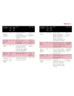 Preview for 109 page of Philips Essence HR7750 User Manual