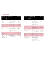 Preview for 146 page of Philips Essence HR7750 User Manual