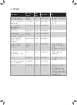 Preview for 22 page of Philips Essential XL HD927 Series User Manual