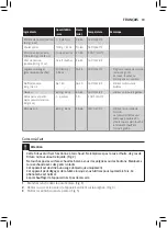 Preview for 37 page of Philips Essential XL HD927 Series User Manual