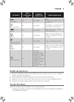 Preview for 41 page of Philips Essential XL HD927 Series User Manual