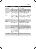 Preview for 45 page of Philips Essential XL HD927 Series User Manual