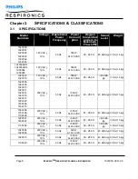 Preview for 8 page of Philips EverFlo Service And Technical Reference Manual