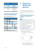 Preview for 7 page of Philips everplay BT6900 User Manual