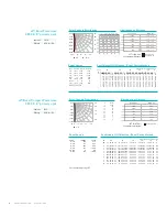 Preview for 4 page of Philips eW Burst Powercore Manual