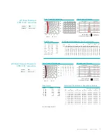 Preview for 7 page of Philips eW Burst Powercore Manual