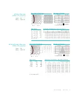 Preview for 9 page of Philips eW Burst Powercore Manual