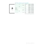 Preview for 15 page of Philips eW Burst Powercore Manual