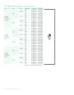 Preview for 16 page of Philips eW Burst Powercore Manual