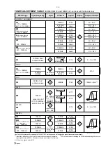 Preview for 9 page of Philips Expanium AZ 1538 Service Manual